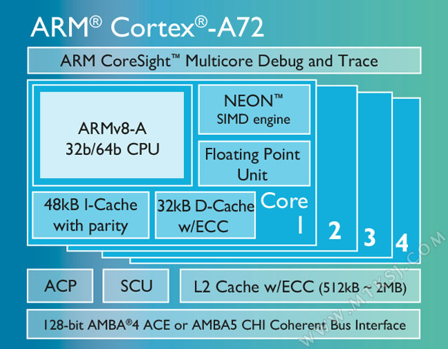 Mediatek Cortex A72 16nm